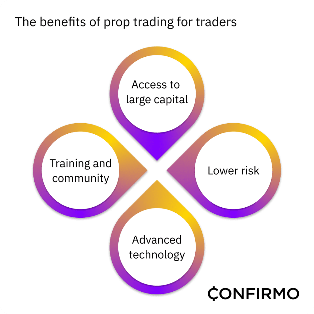 The benefits of crypto payments in prop trading